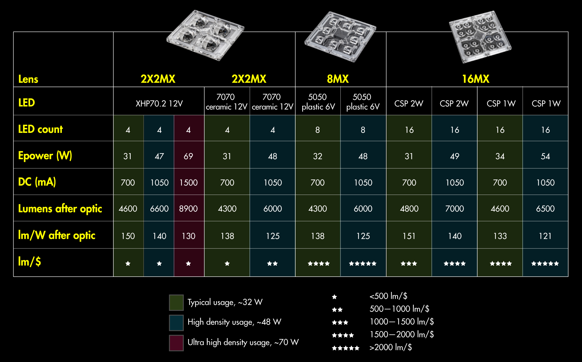 LEDiL MX series