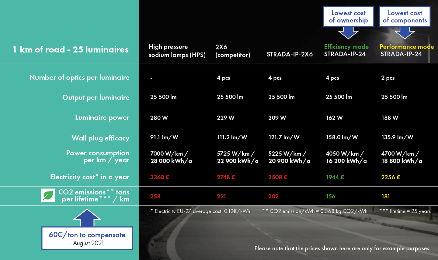 STRADA-IP-24-1km-roadway-calculations