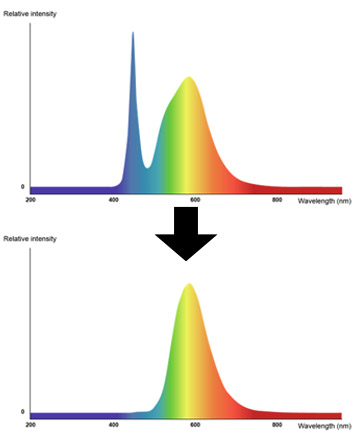 AMBER-spectrum-change-relative