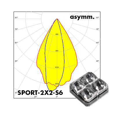 Polar_SPORT-2X2-S6