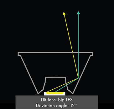 Deviation angle_TIR_lens_big_LES